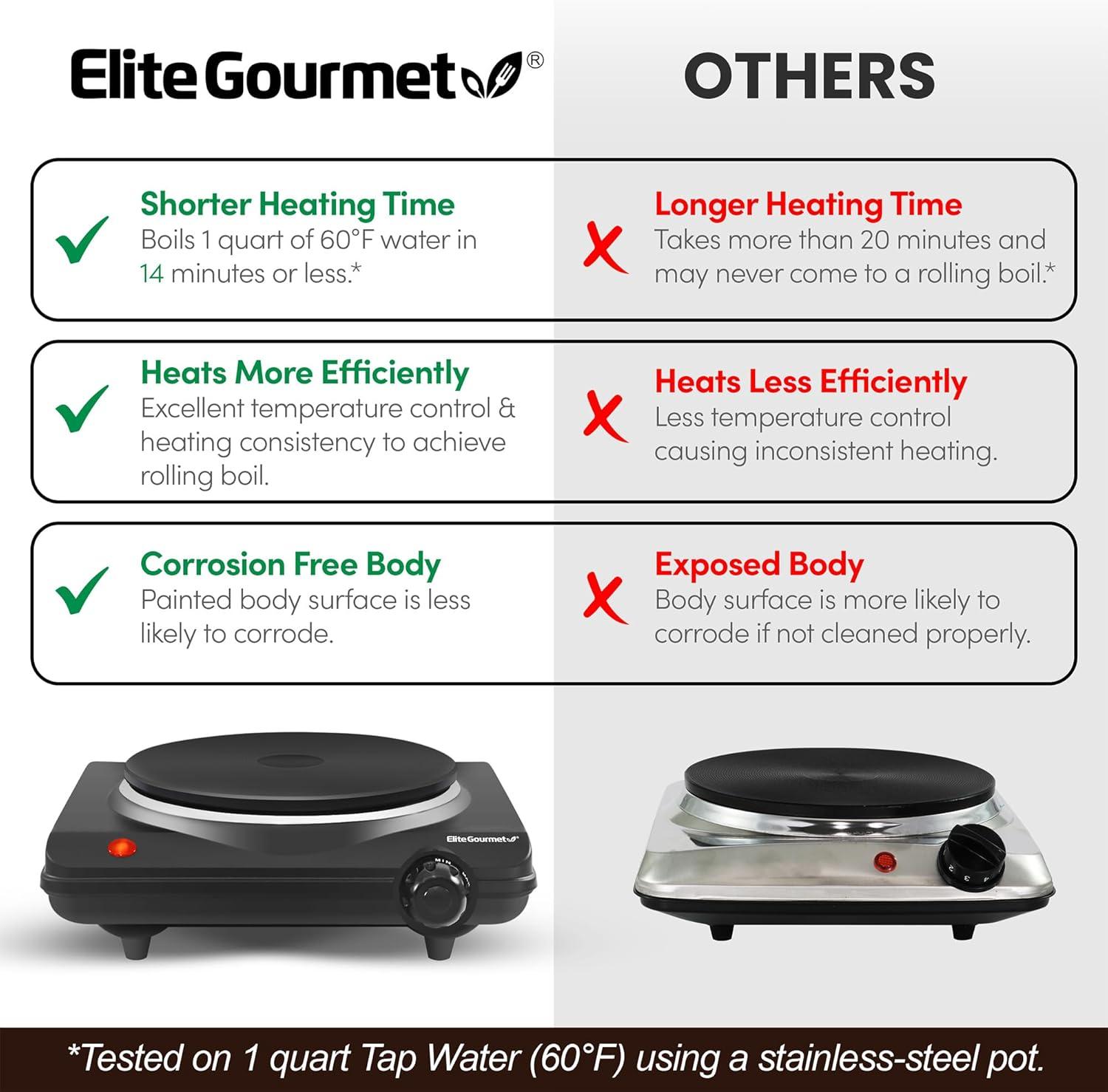 image:imageElite Gourmet Countertop Electric Burner 1000W Cast Iron Hot Plate 7 Heat Settings Portable Cooktop for RV Dorm Office amp Small Kitchens RoadReady amp CompactSingle