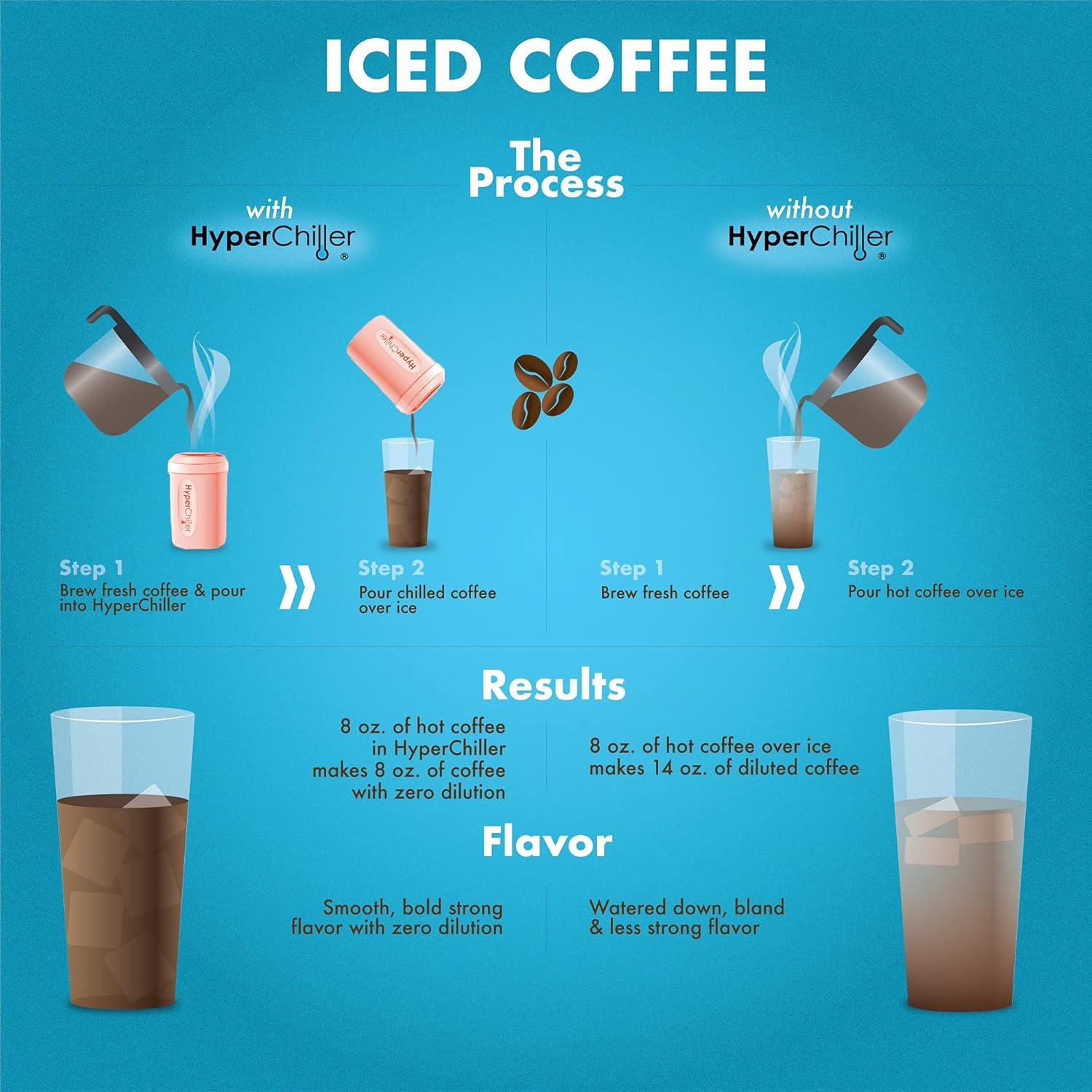 image:imageHyperChiller HC2BG Patented Iced CoffeeBeverage Cooler NEW IMPROVEDSTRONGER AND MORE DURABLE Ready in One Minute Reusable for Iced Tea Wine Spirits Alcohol Juice 125 Oz Slate BlueRose Gold