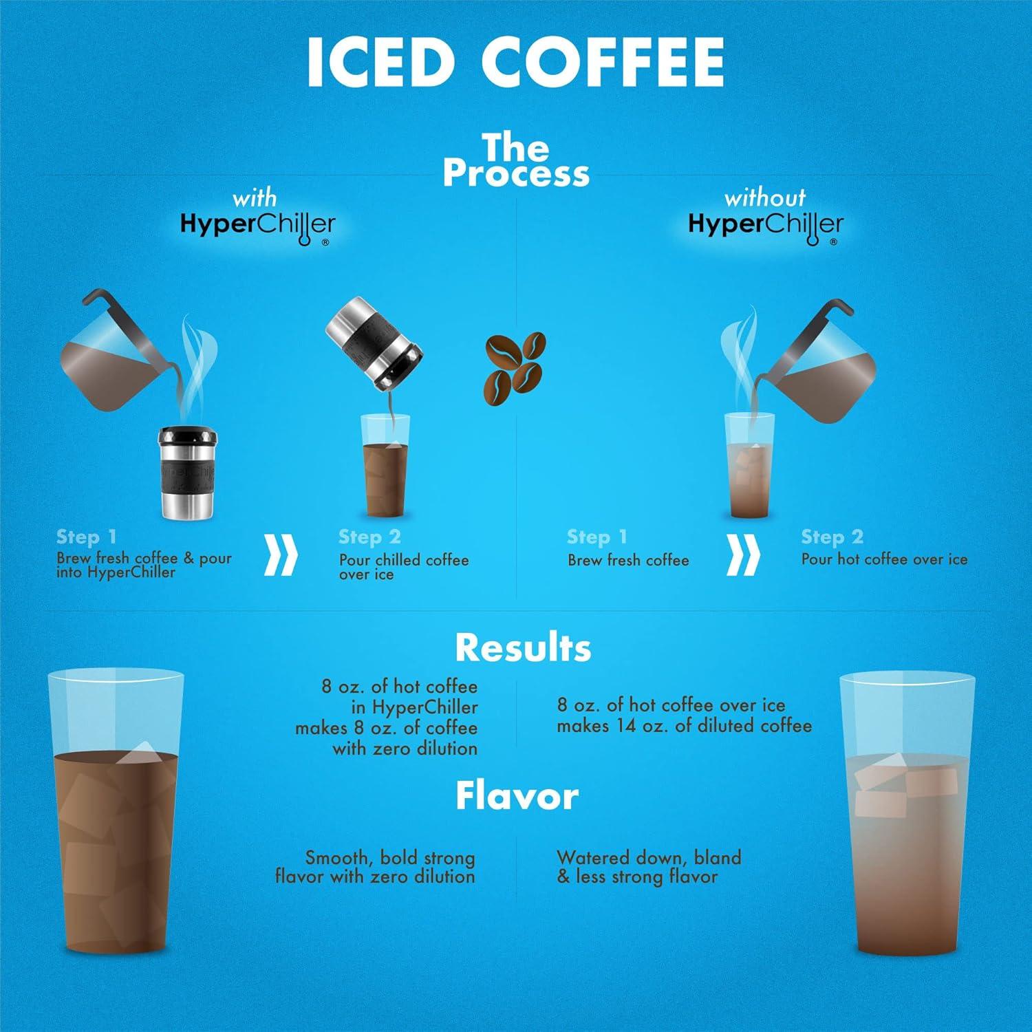 image:imageHyperChiller HC2BG Patented Iced CoffeeBeverage Cooler NEW IMPROVEDSTRONGER AND MORE DURABLE Ready in One Minute Reusable for Iced Tea Wine Spirits Alcohol Juice 125 Oz Slate BlueStainless Steel