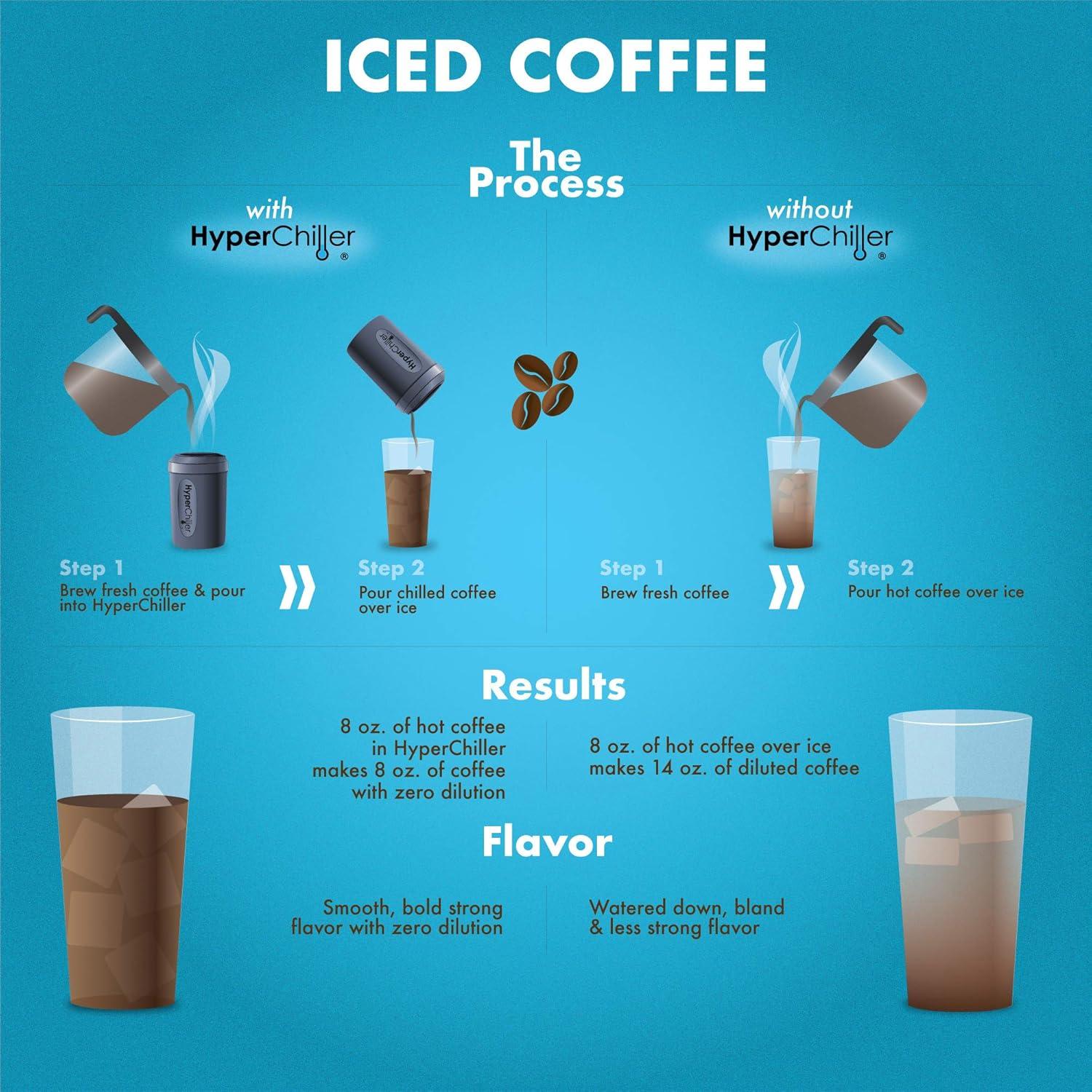 image:imageHyperChiller HC2BG Patented Iced CoffeeBeverage Cooler NEW IMPROVEDSTRONGER AND MORE DURABLE Ready in One Minute Reusable for Iced Tea Wine Spirits Alcohol Juice 125 Oz Slate BlueSlate Blue
