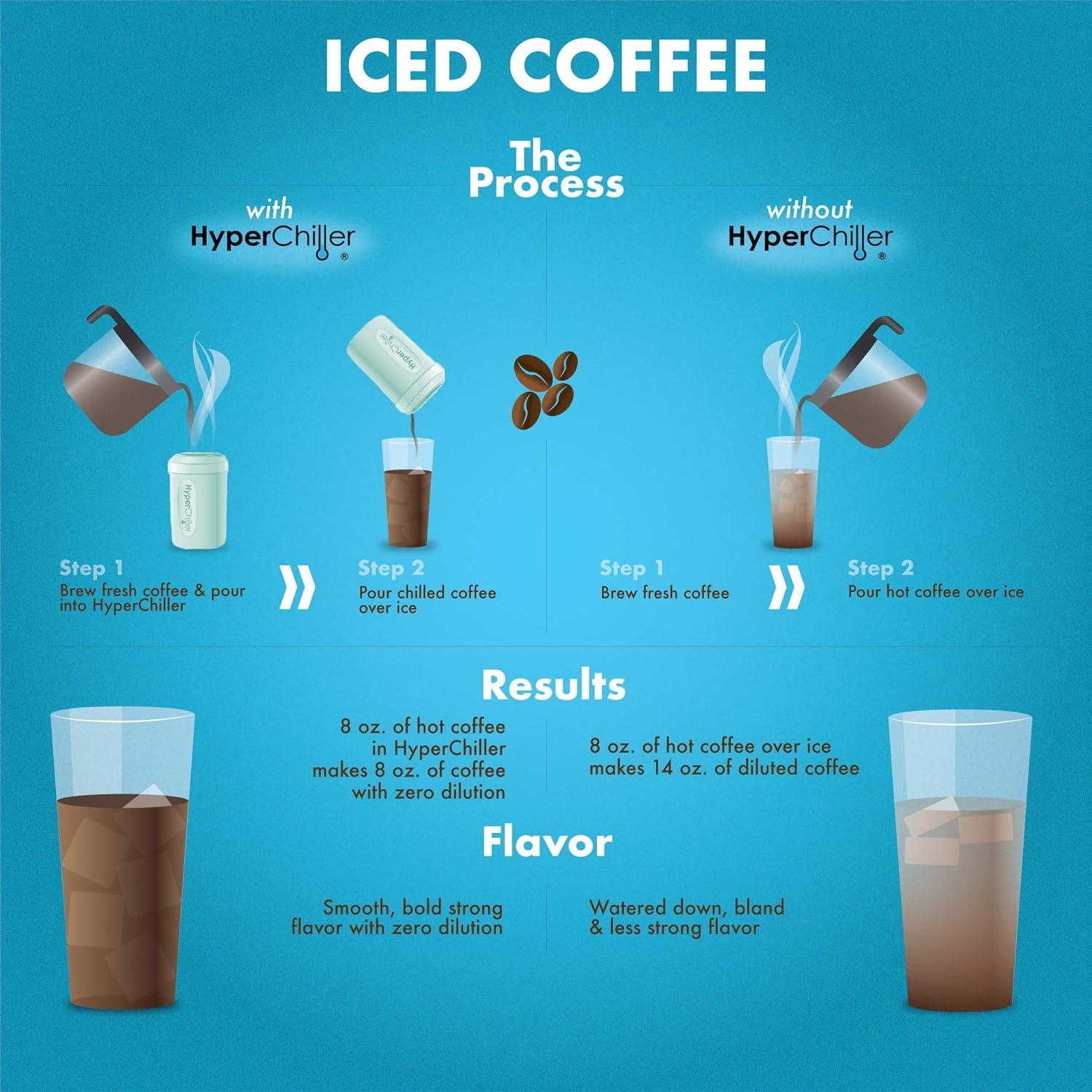 image:imageHyperChiller HC2BG Patented Iced CoffeeBeverage Cooler NEW IMPROVEDSTRONGER AND MORE DURABLE Ready in One Minute Reusable for Iced Tea Wine Spirits Alcohol Juice 125 Oz Slate BlueMint