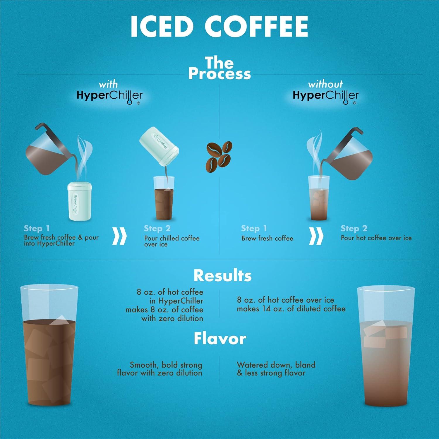 image:imageHyperChiller HC2M Patented Iced CoffeeBeverage Cooler NEW IMPROVEDSTRONGER AND MORE DURABLE Ready in One Minute Reusable for Iced Tea Wine Spirits Alcohol Juice 125 Oz SpearmintAqua Sky